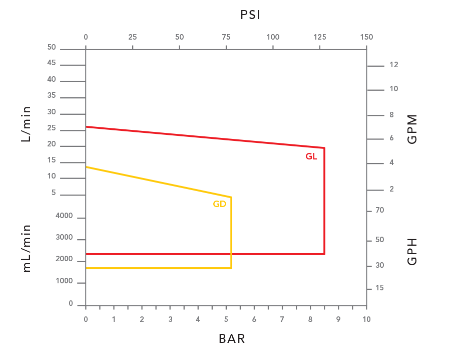 performance summary
